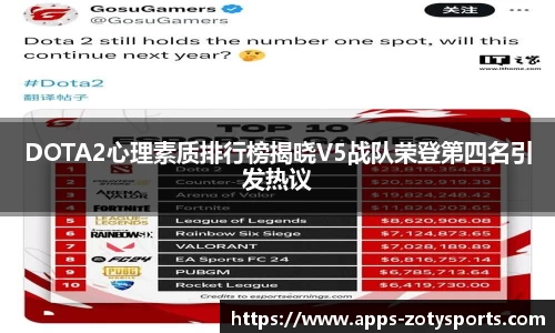 DOTA2心理素质排行榜揭晓V5战队荣登第四名引发热议